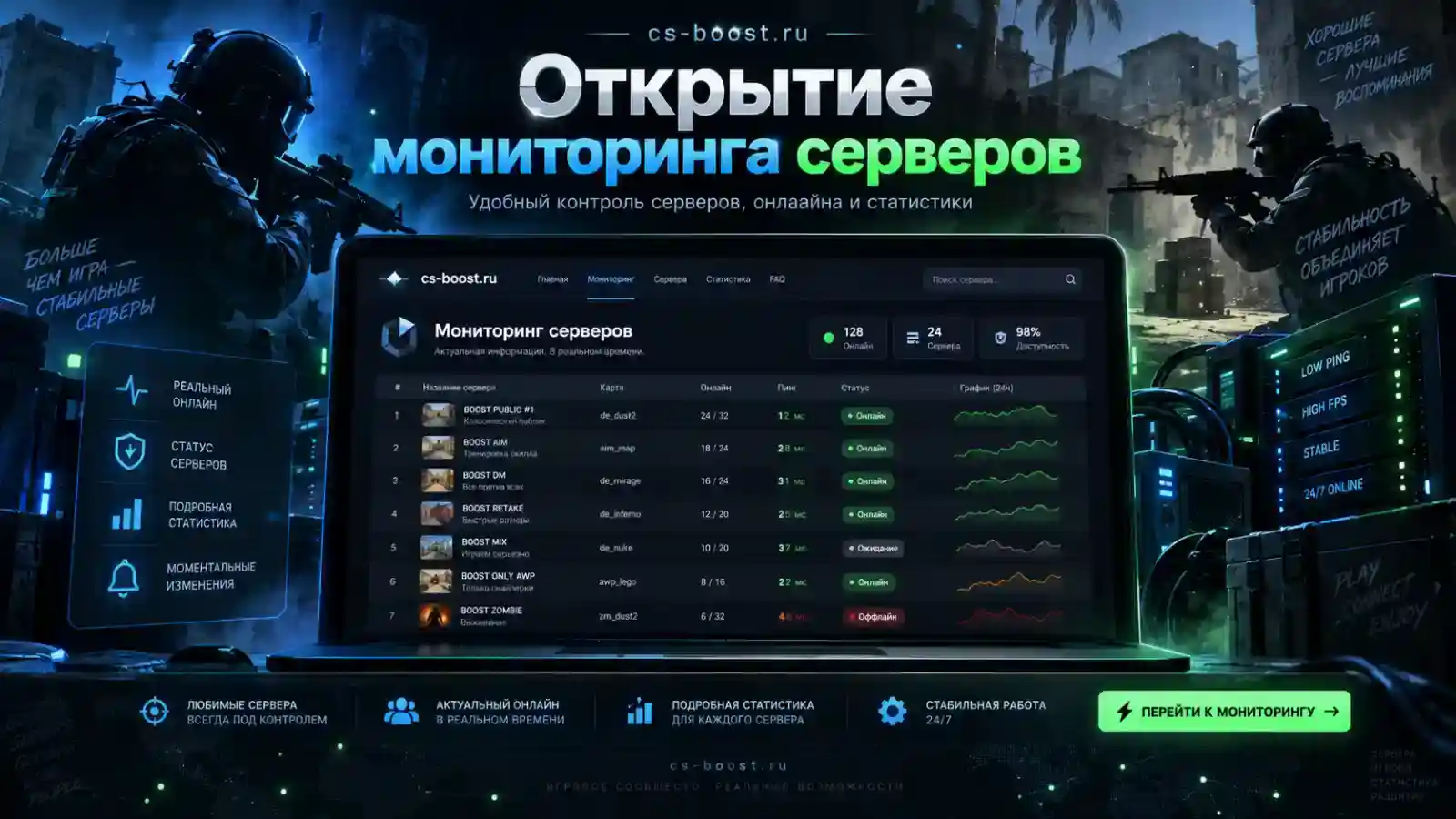 Открытие мониторинга серверов cs-boost.ru